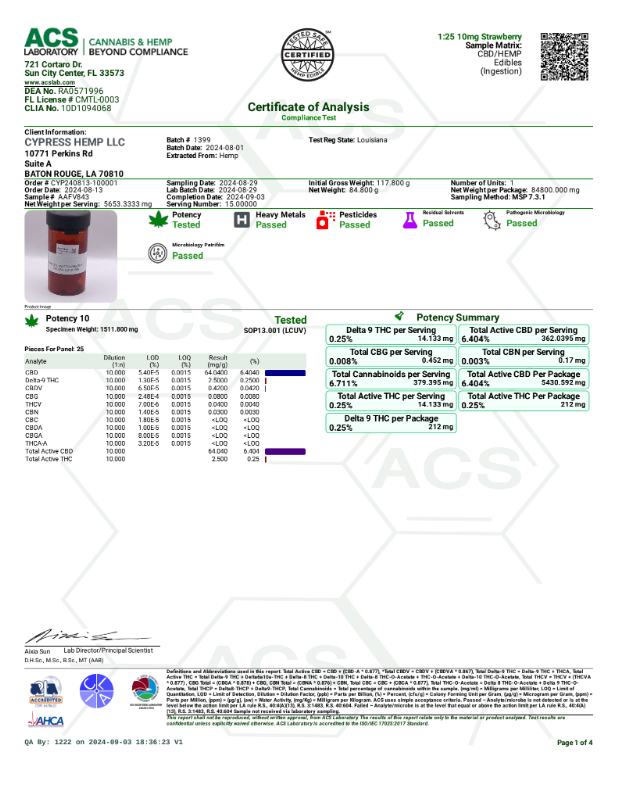 200mg THC Gummies by Cypress Hemp (20 Count)