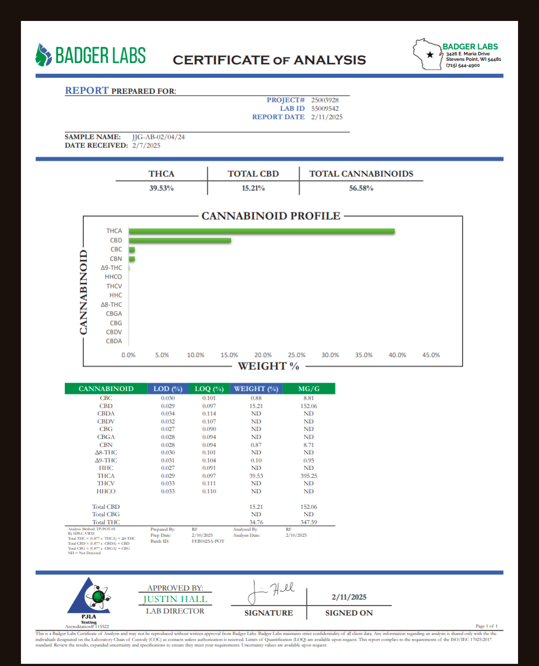 Secret Nature 510 Cartridge (Screw-in)