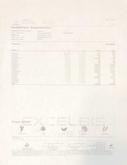 GovernMint Oasis Flower (Sativa/Hybrid) 20.36%