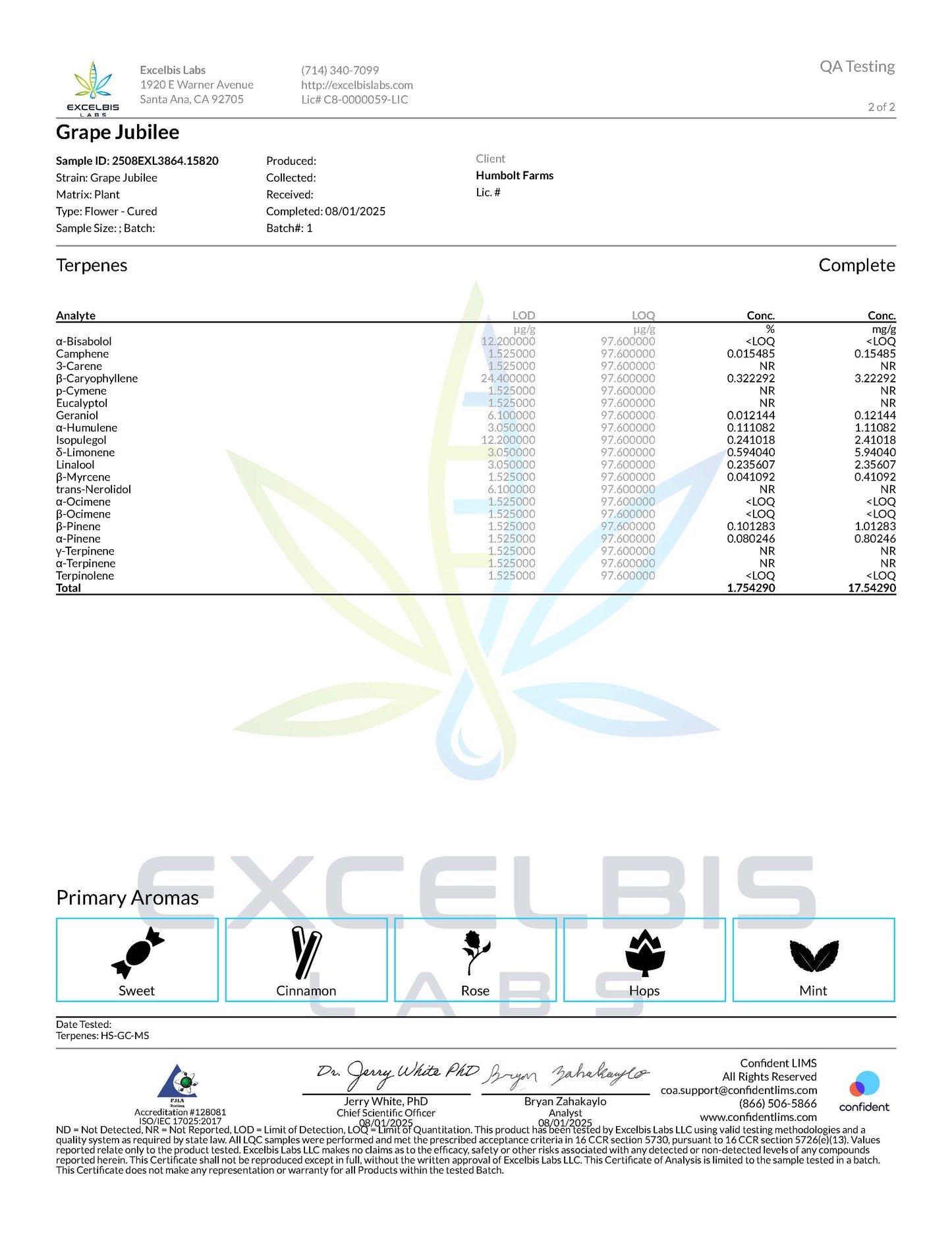 Grape Jubilee Flower (Indica) 21.92%