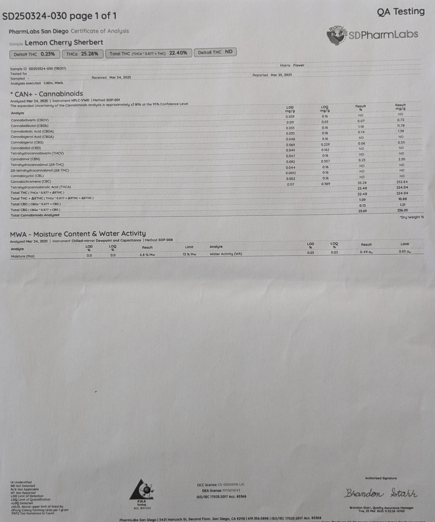 Lemon Cherry Sherb- Sativa/Hybrid (22.4%)