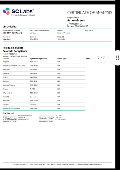 Aspen Green Small Dog & Cat 250mg CBD Tincture