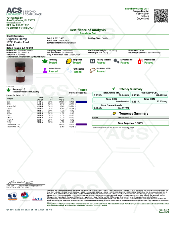 Strawberry Dreams THC Sleep Gummies- 1:1:25 Ratio THC