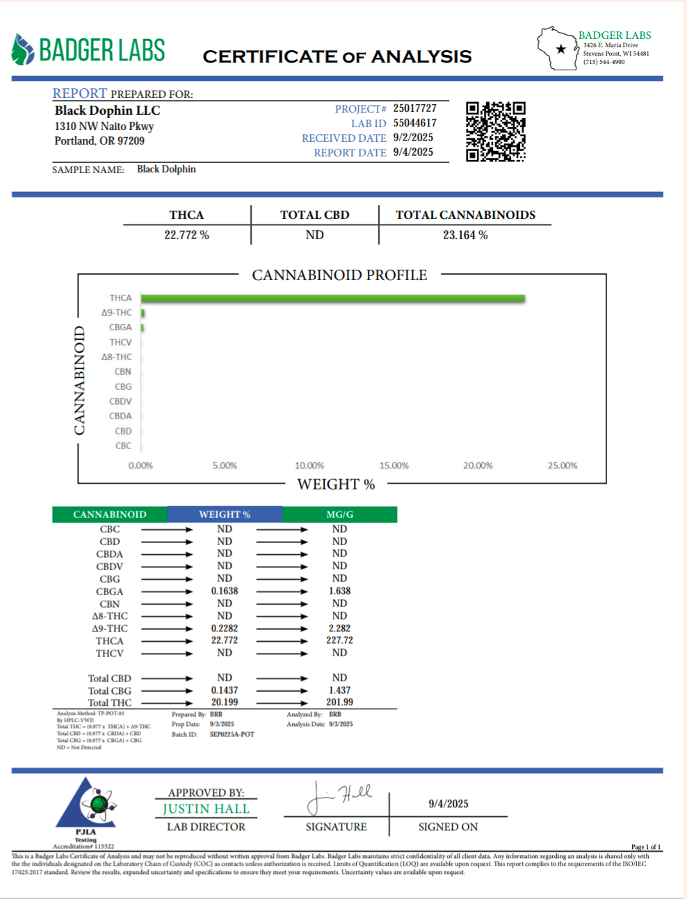 Black Dolphin Flower (Indica) 22.77%