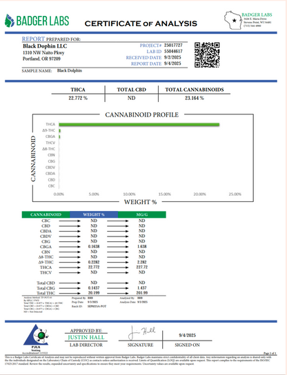 Black Dolphin Flower (Indica) 22.77%