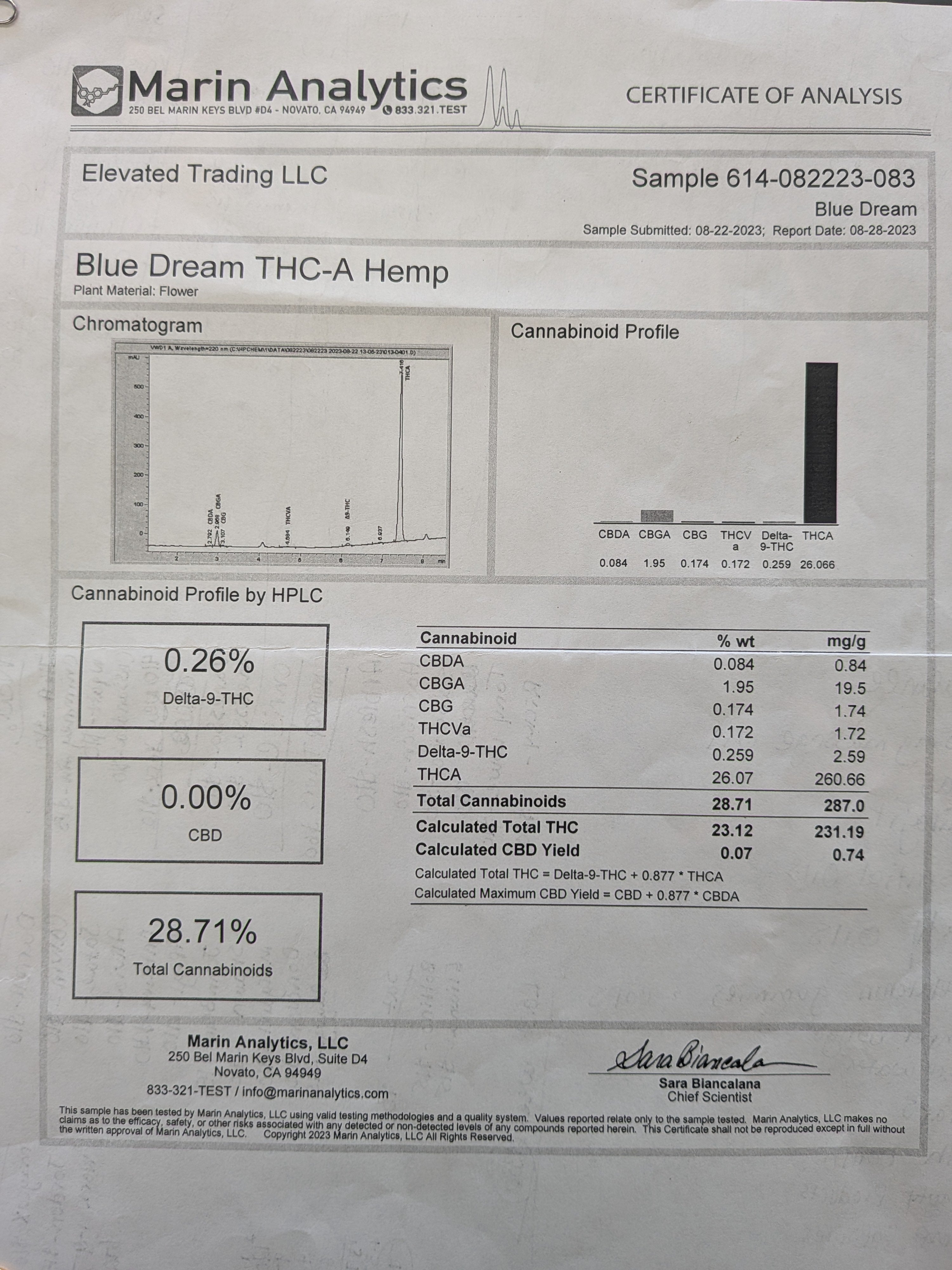 13g Blue Dream Greenhouse Flower (Sativa/Hybrid)