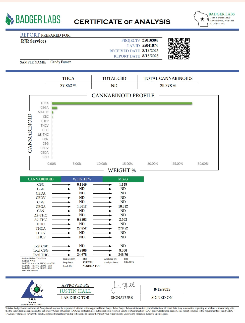 Candy Fumes Flower 24.67% (Hybrid)