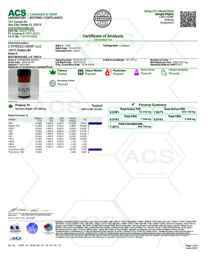 300mg THC Gummies by Cypress Hemp (15 Count)