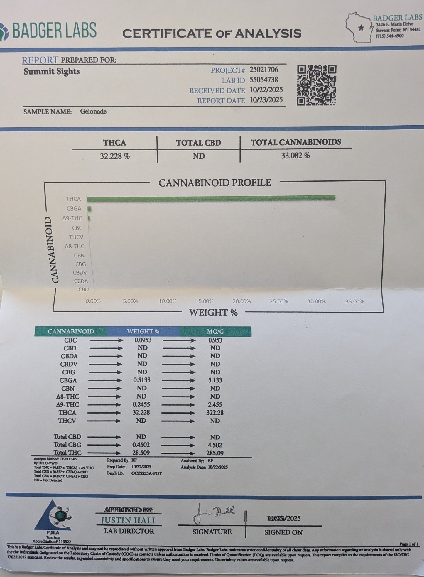 Valentines Day Sampler Box (8 Grans Total)