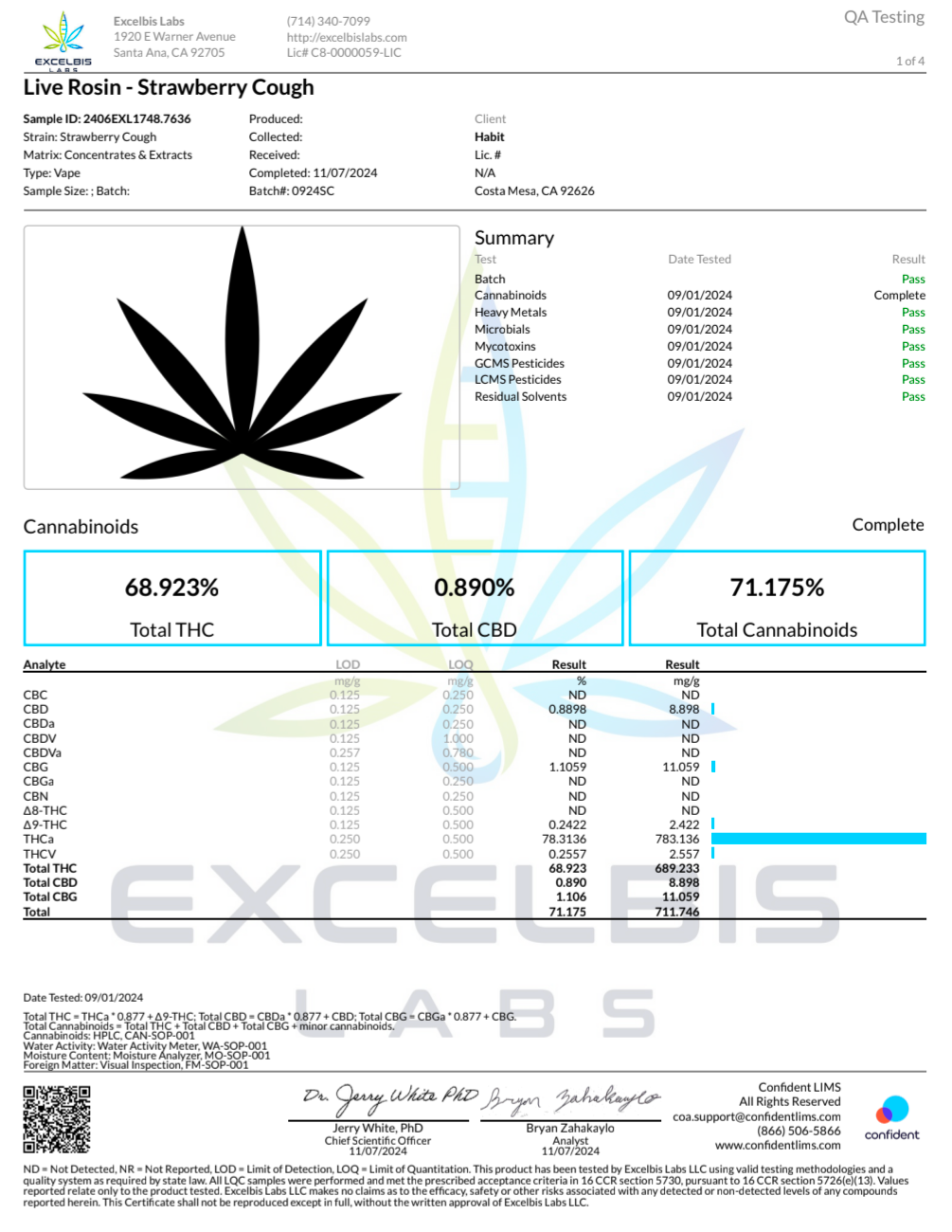 2G Habit Rosin Disposables