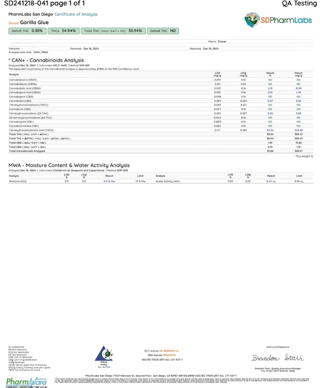 Gorilla Glue #4 (Indica/ Hybrid)