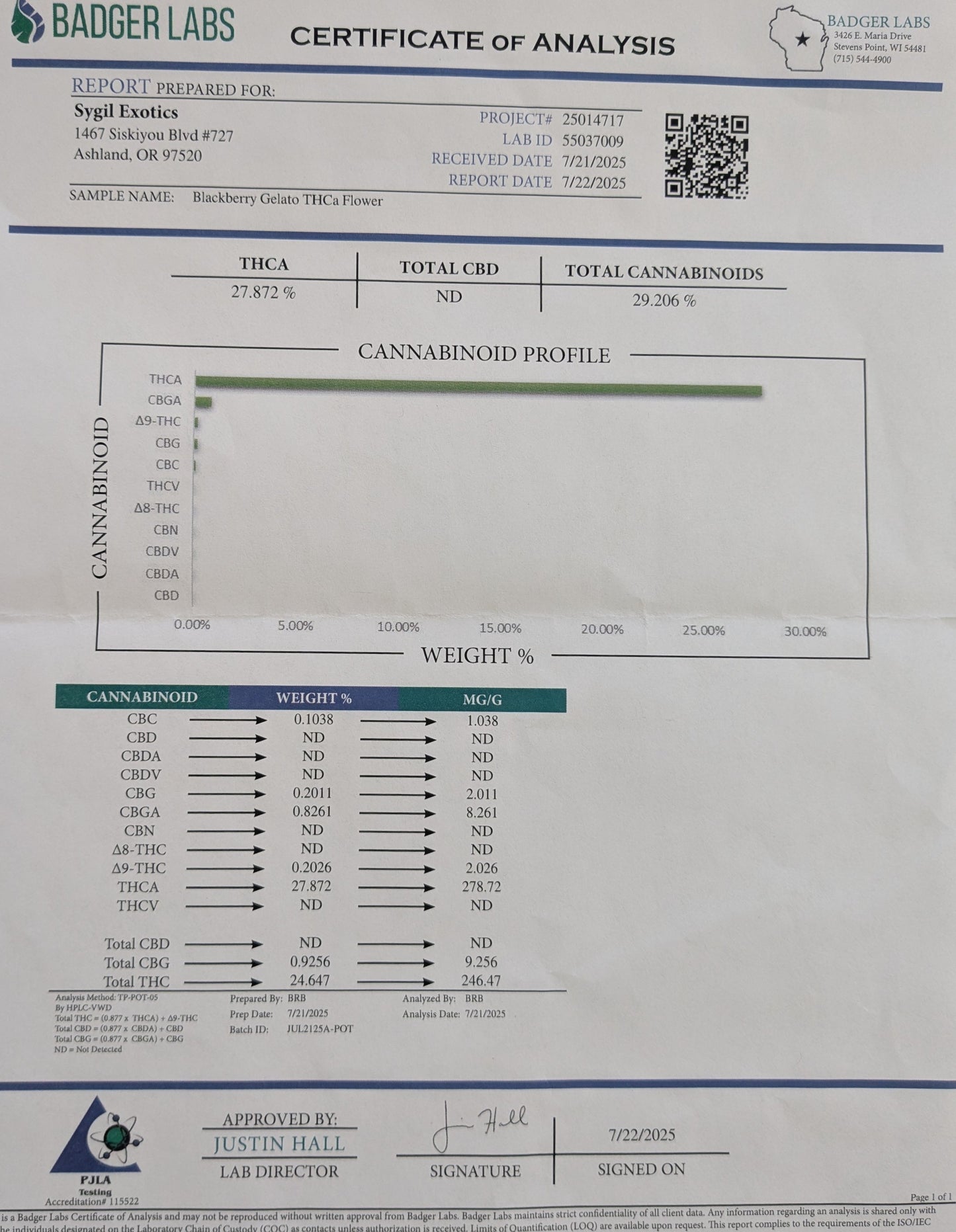 Blackberry Gelato Flower (Indica/Hybrid)