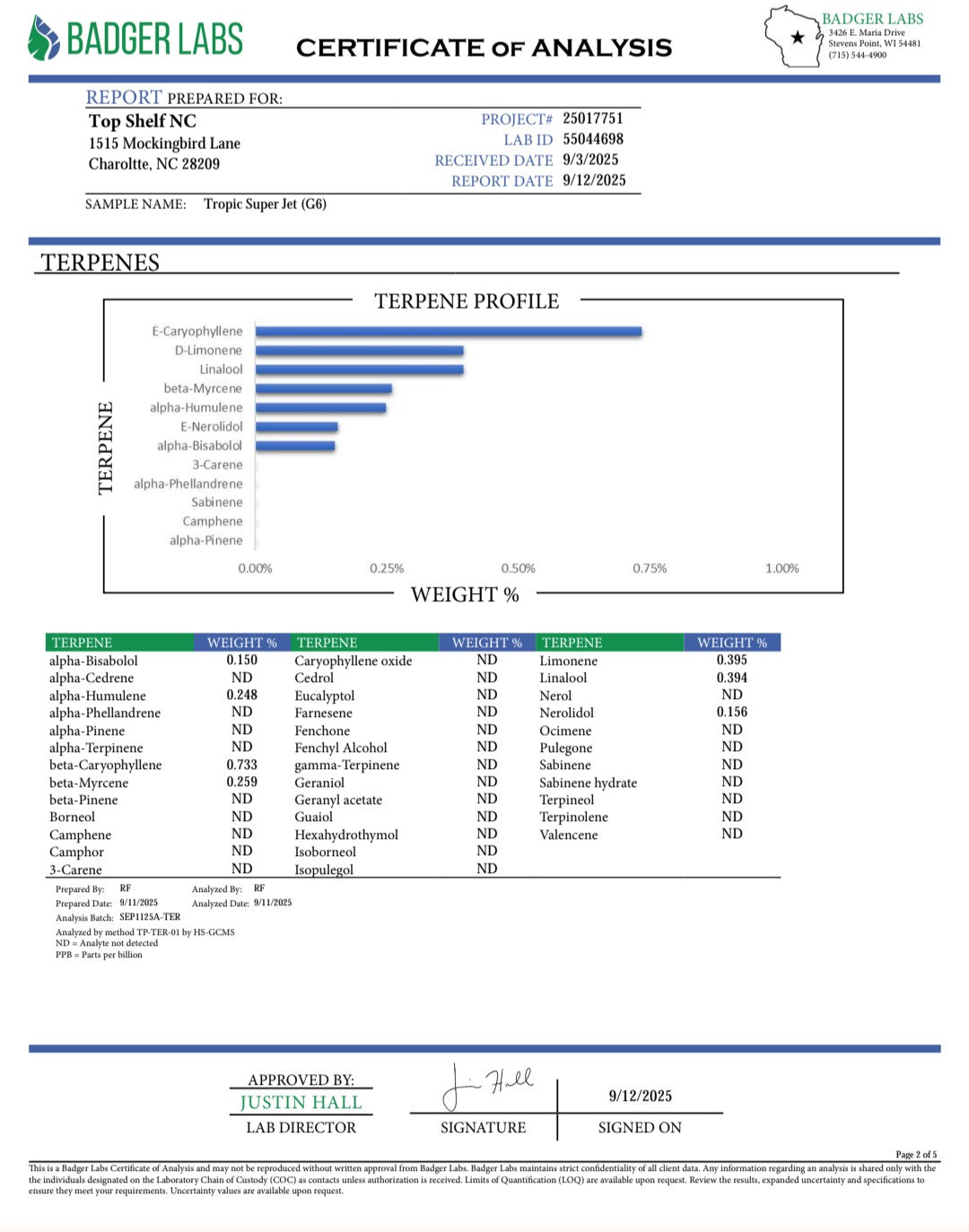 Tropical G6 🍃 Organically Grown Flower (Hybrid)