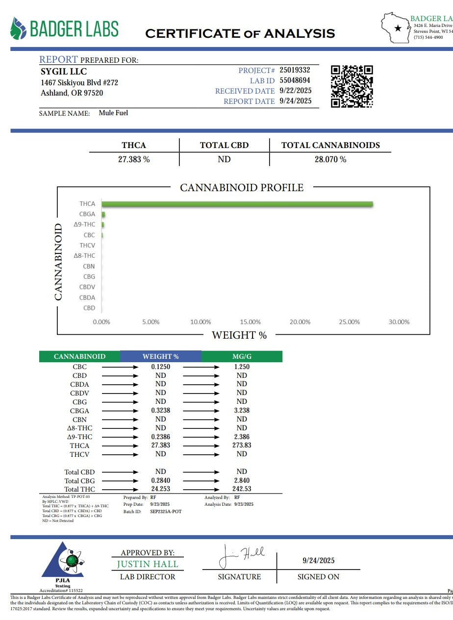 Mule Fuel Flower (Indica)