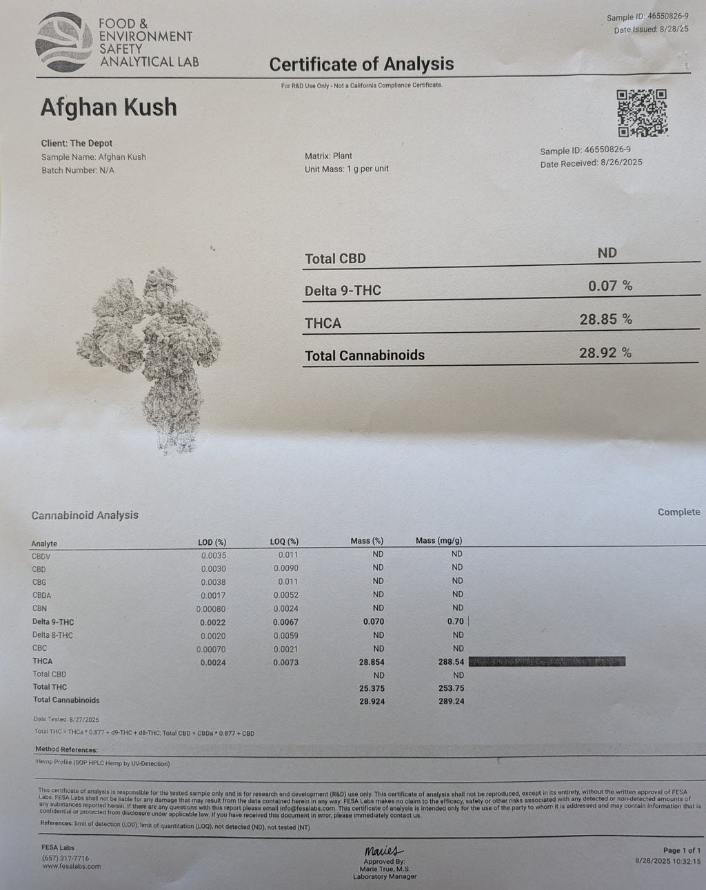 Afghan Kush (Indica) 25.37%