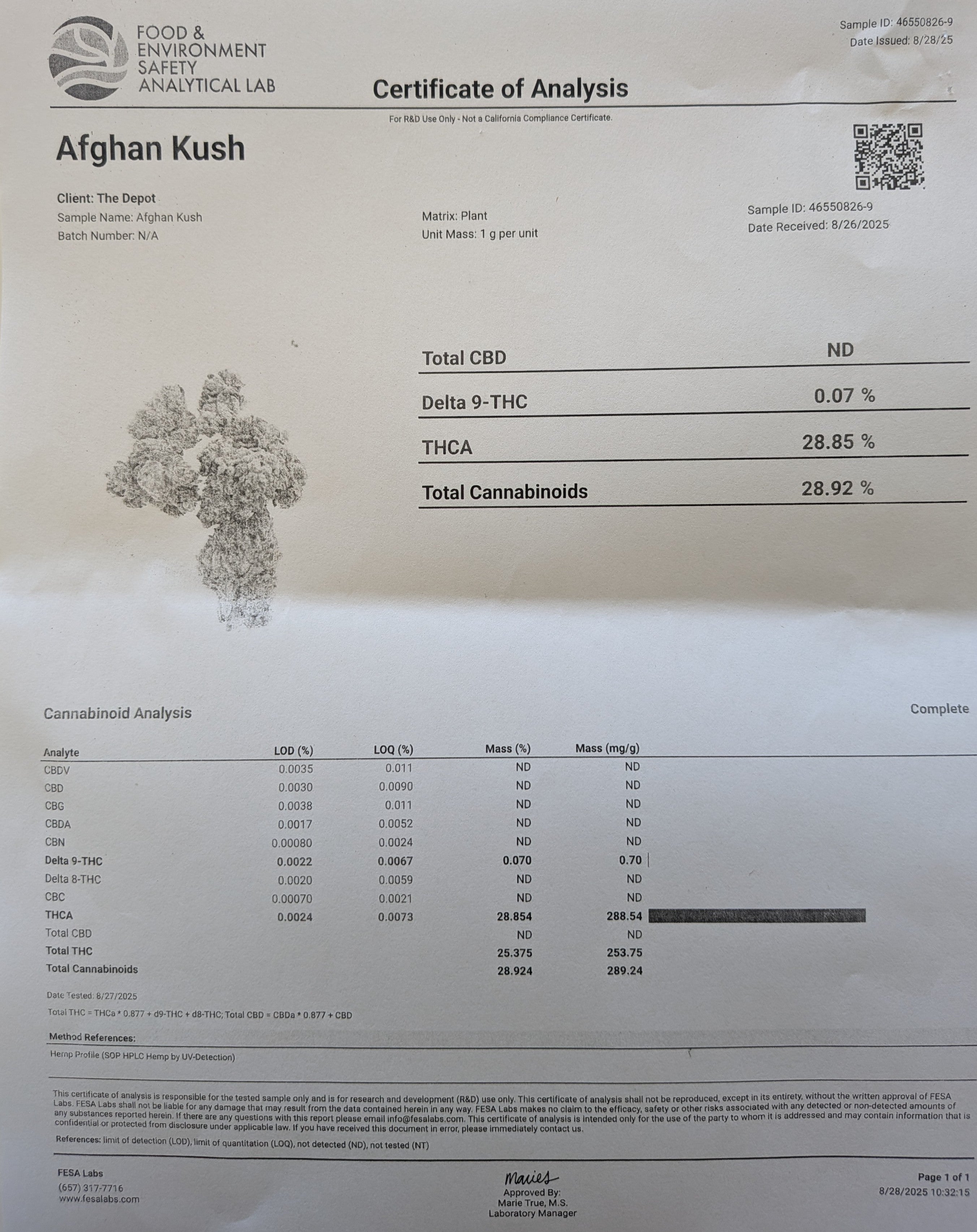 Afghan Kush (Indica) 25.37%