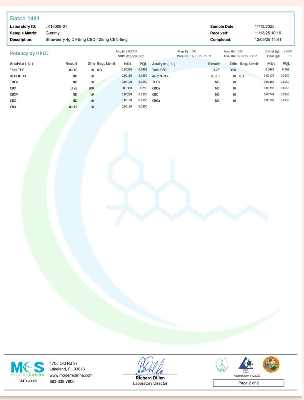 5mg Sleep Gummies 1:1:25