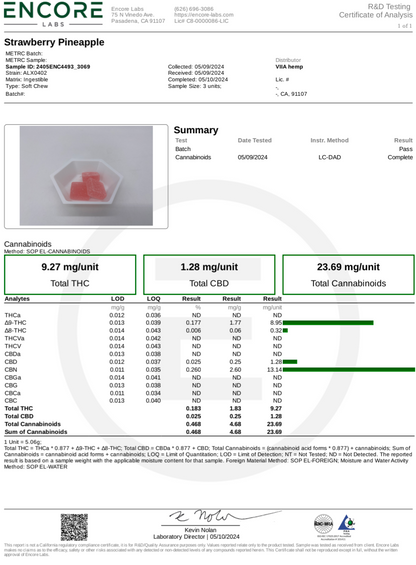 D9/CBN Sleepy Time Gummies