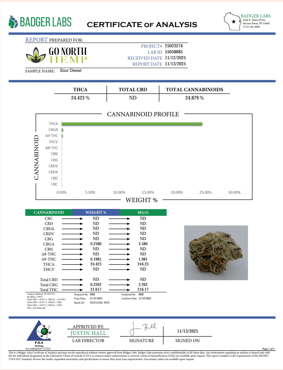 Sour Diesel Flower (Sativa)