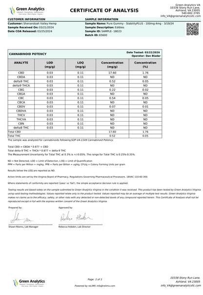 Stability+ Gummies -5mg THC: 20mg CBG: 125mg CBD